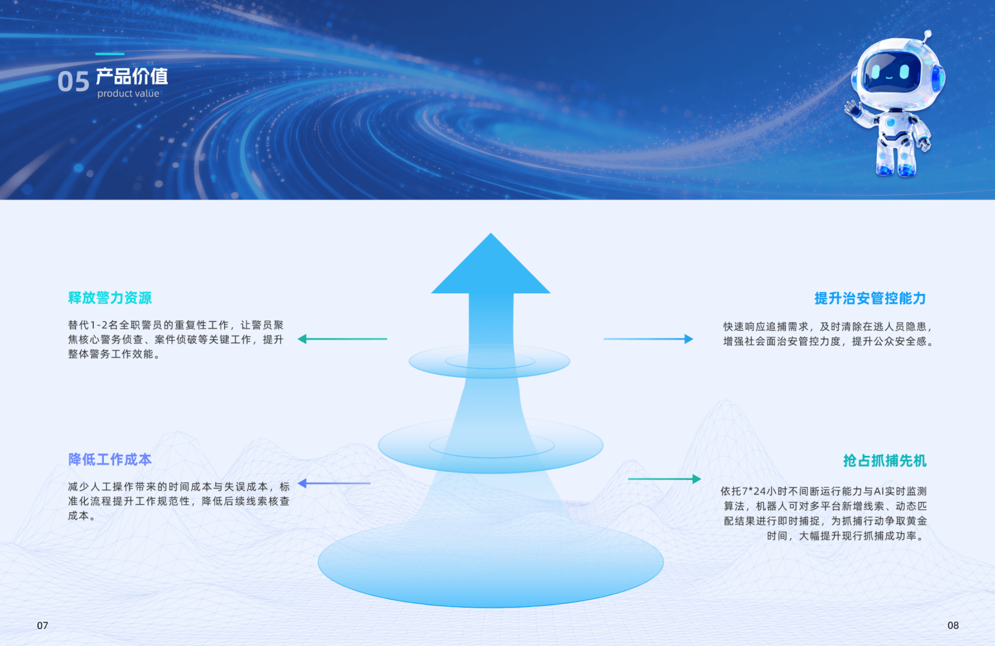 警务系列宣传册多册整体展示