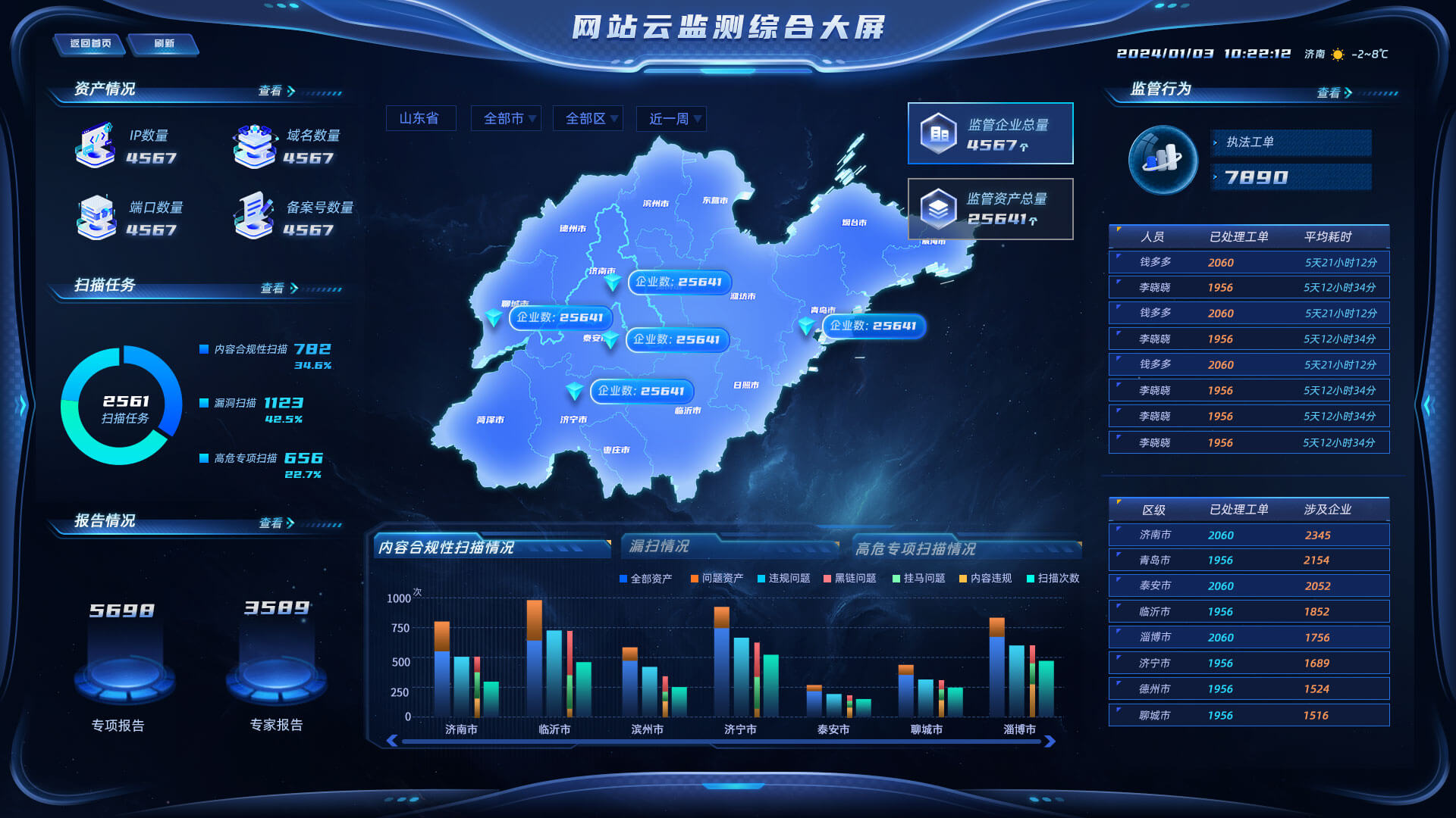 山东省网站云监测数据大屏