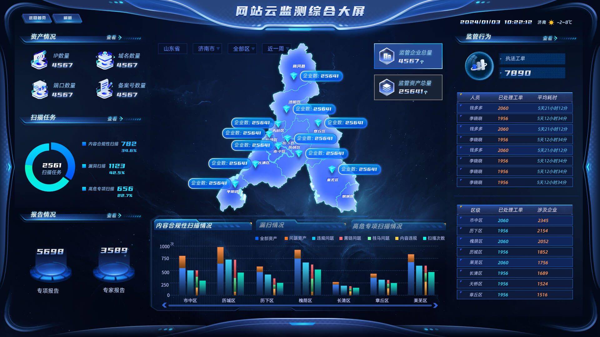 济南市网站云监测B端系统界面