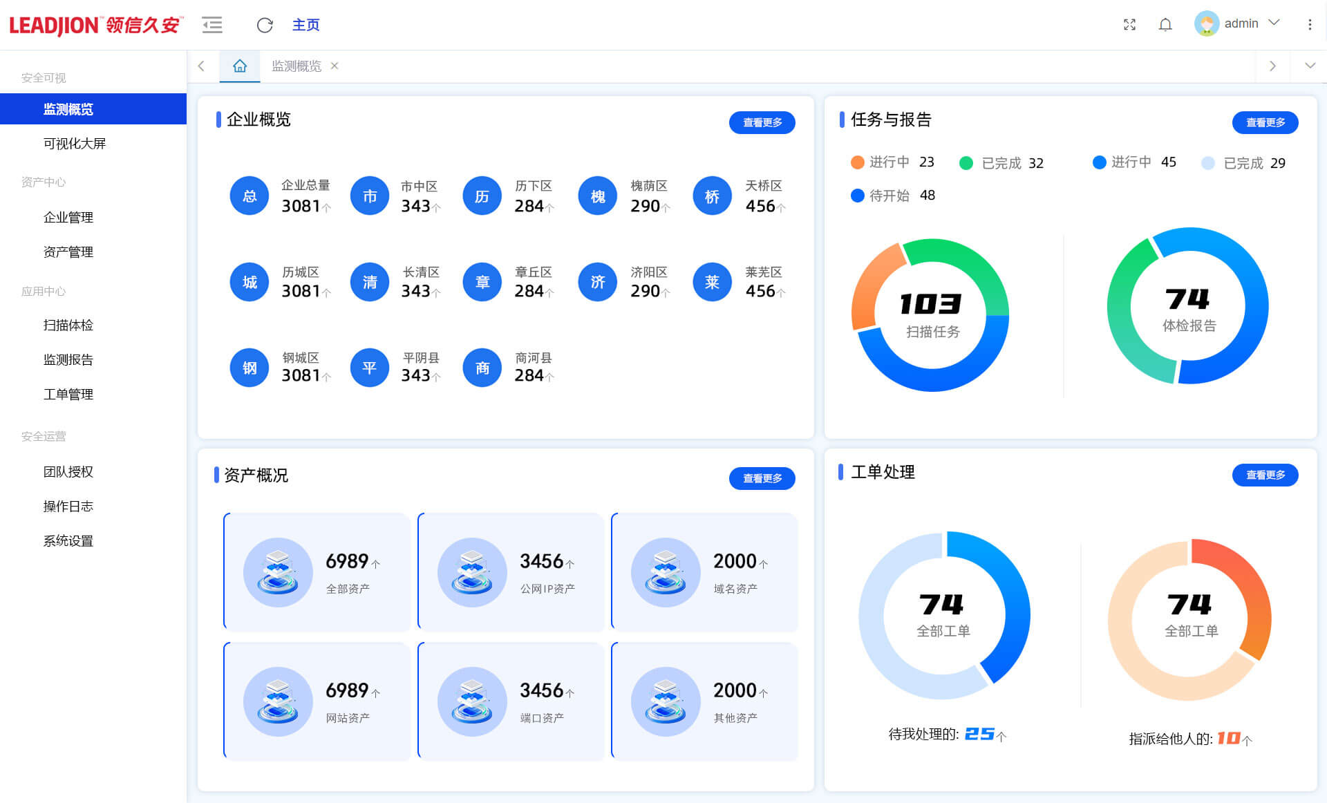 网站云监测平台概览仪表盘